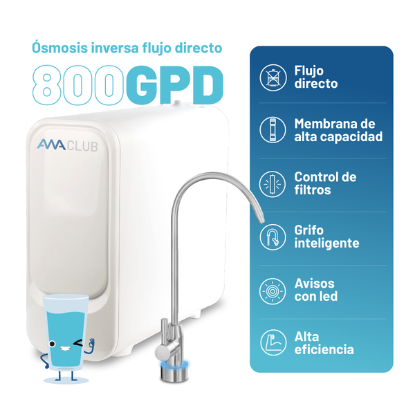 Pack: Equipo en propiedad con 3 años de garantía e instalación incluida