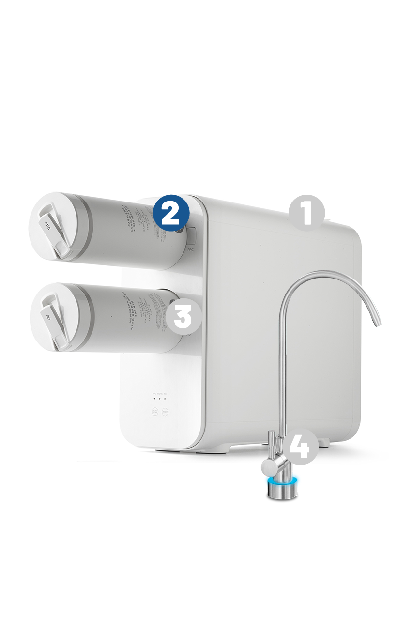 Filtración avanzada